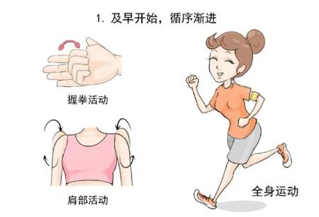 看懂乳腺结节，这篇文章就够了！