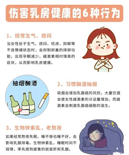 远离“胸”险！去医院必做的3个乳房检查！