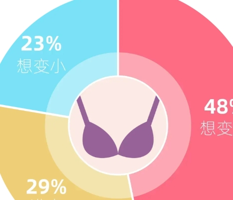 问个正经问题：胸大or胸小，哪个更好？