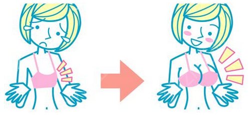 自体脂肪丰胸：原材料源自本身更*性