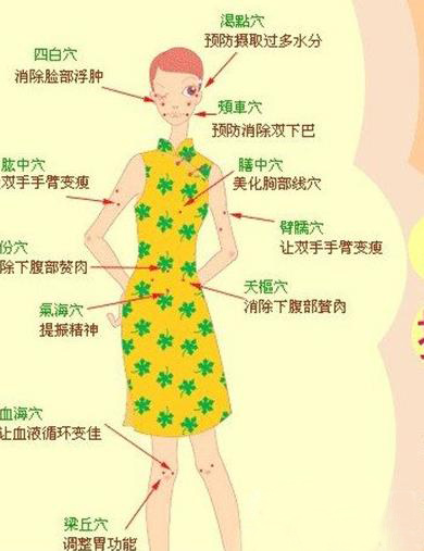 沐浴后按摩这9个穴位 一举两得减肥又丰胸